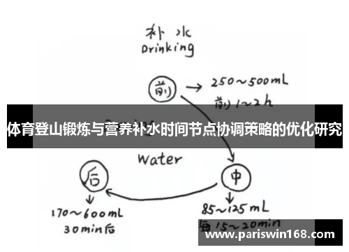 体育登山锻炼与营养补水时间节点协调策略的优化研究