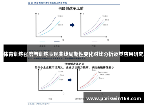 体育训练强度与训练表现曲线周期性变化对比分析及其应用研究