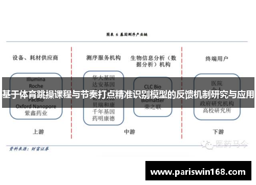 基于体育跳操课程与节奏打点精准识别模型的反馈机制研究与应用