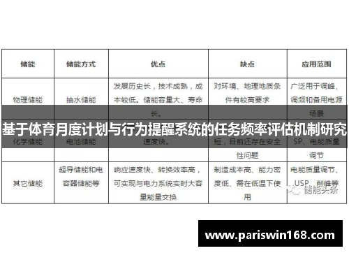 基于体育月度计划与行为提醒系统的任务频率评估机制研究