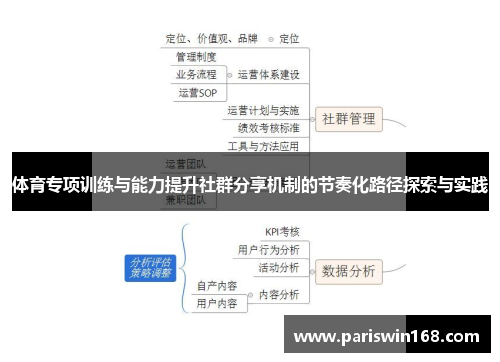 体育专项训练与能力提升社群分享机制的节奏化路径探索与实践