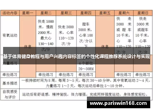 基于体育健身教程与用户兴趣内容标签的个性化课程推荐系统设计与实现